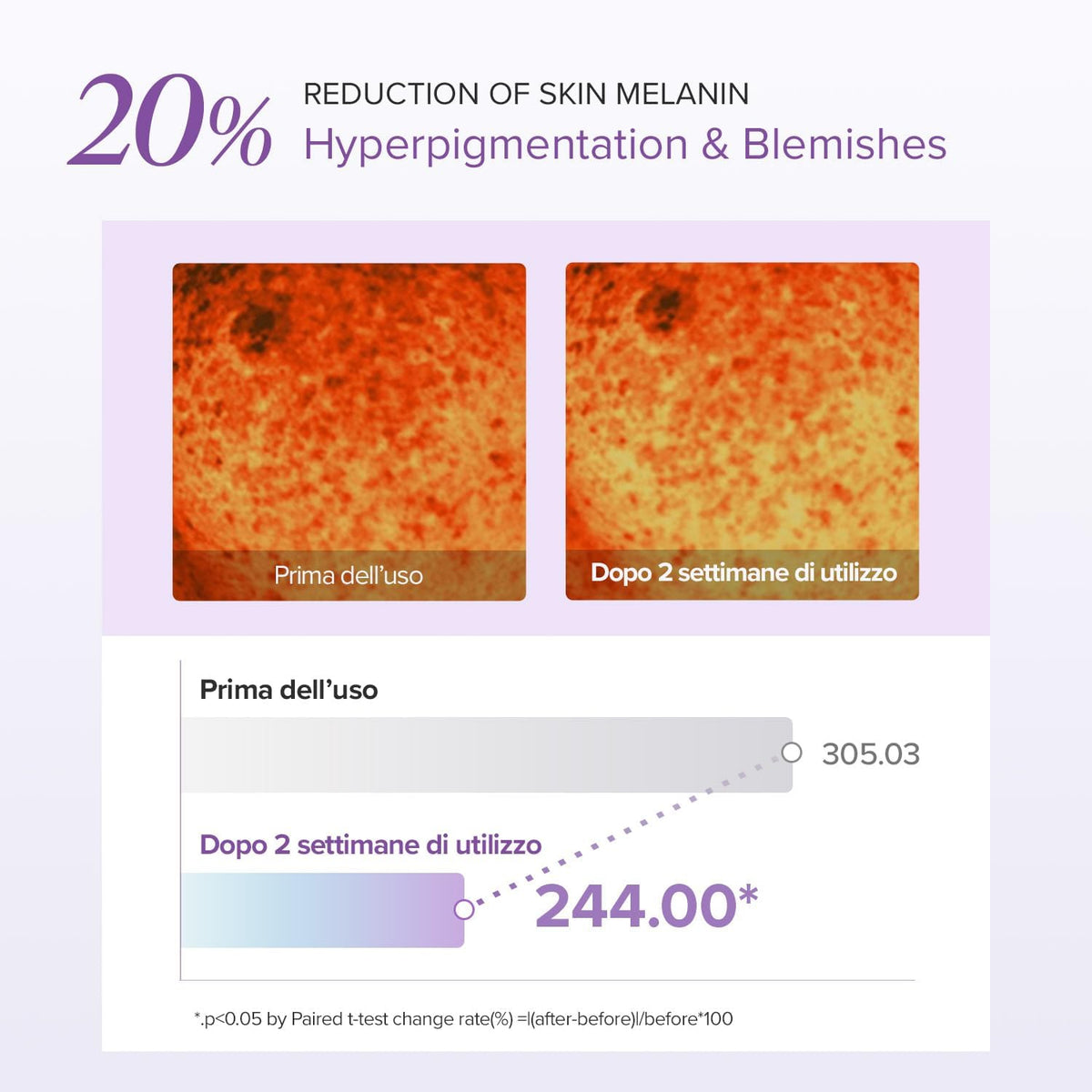 MARY & MAY – Glutathione Eye Cream Special Set – Contorno occhi illuminante al glutatione e acido tranexamico, 30 g + 12 g × 2
