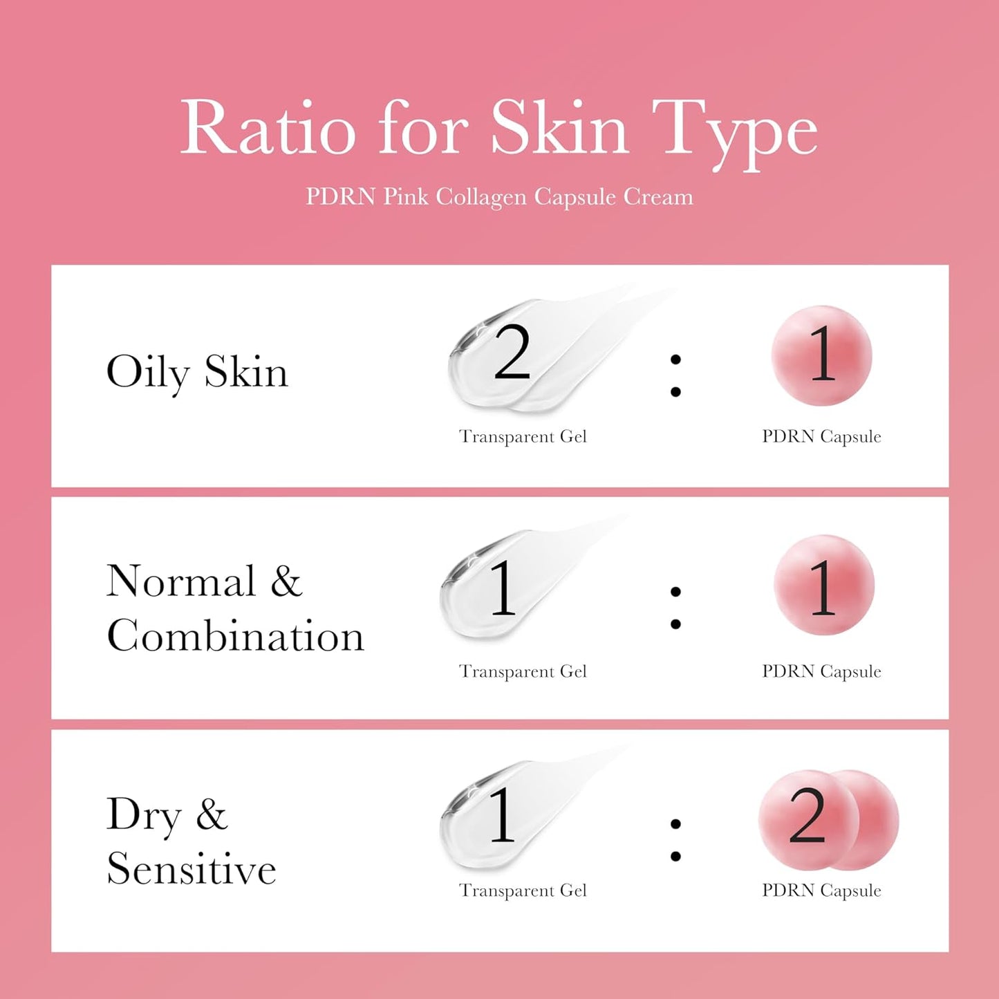 MEDICUBE PDRN Pink Collagen Capsule Cream – Crema viso effetto glow e compattezza
