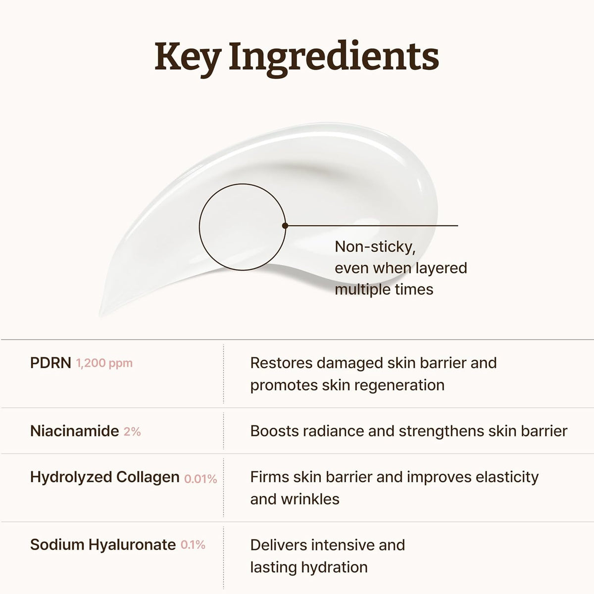 DR. REJU-ALL – Advanced PDRN Rejuvenating Cream 20 ml