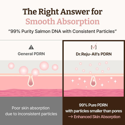 DR. REJU-ALL – Advanced PDRN Rejuvenating Cream 20 ml