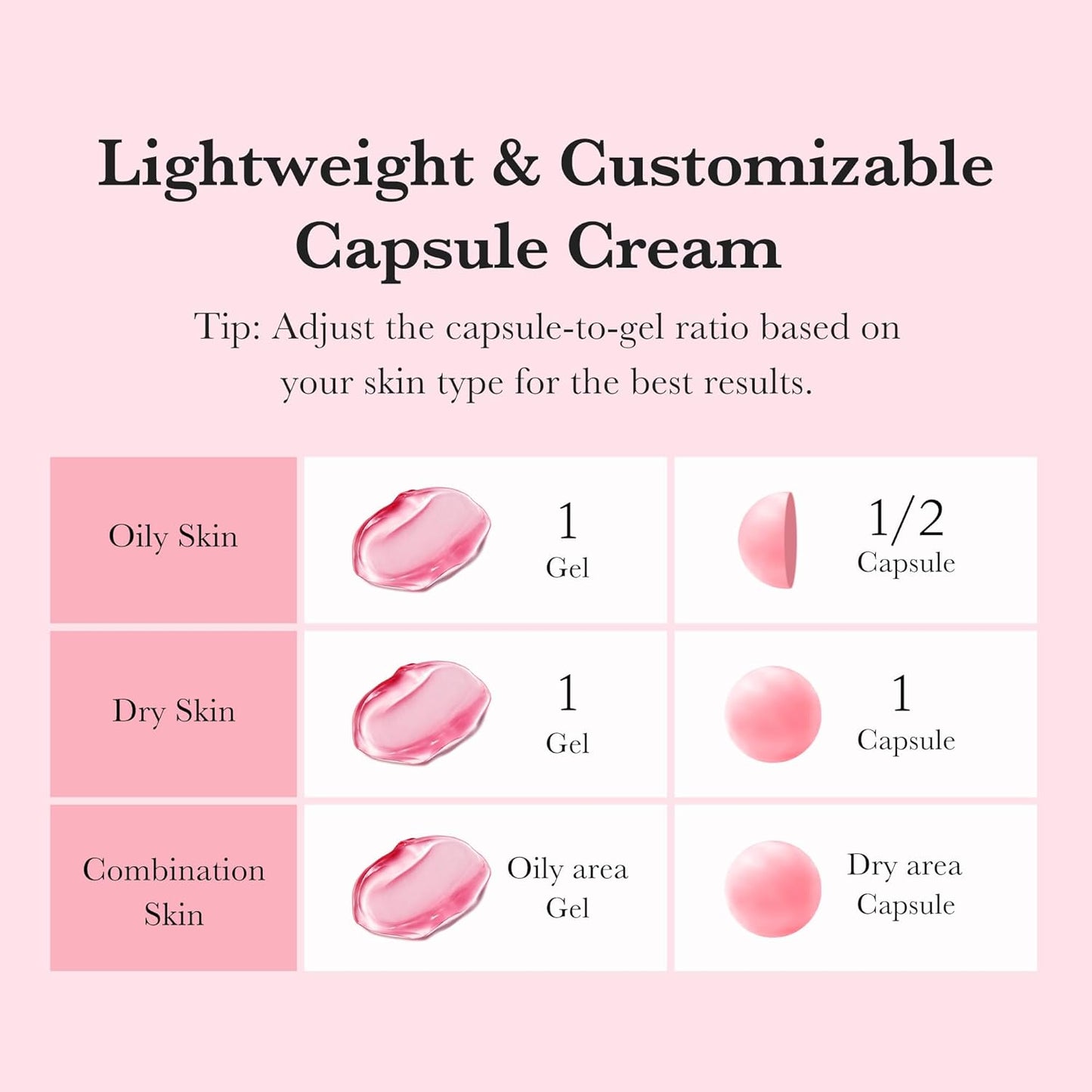 MEDICUBE TXA Niacinamide Capsule Cream - Crema viso illuminante